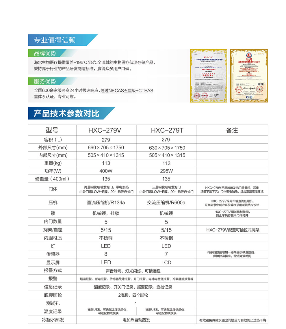 HXC-279V醫(yī)用血液冷藏箱彩頁4.jpg
